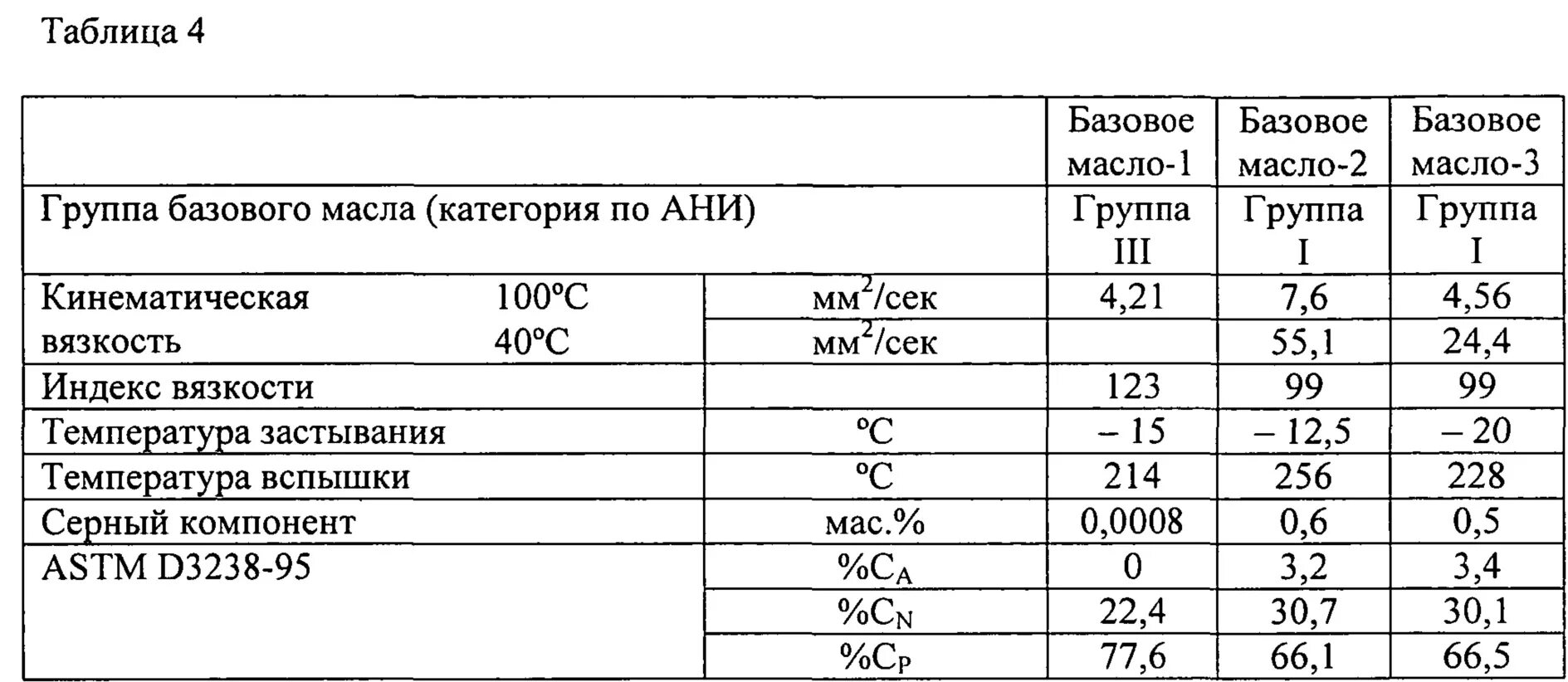 Коэффициент динамической вязкости подсолнечного масла. Вязкость подсолнечного масла таблица. Кинематическая вязкость подсолнечного масла. Динамическая вязкость подсолнечного масла. Плотность подсолнечного масла физика 7 класс