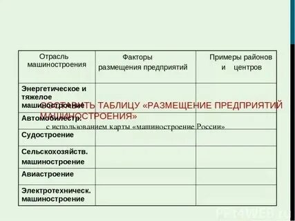 Авиационное машиностроение факторы размещения производства