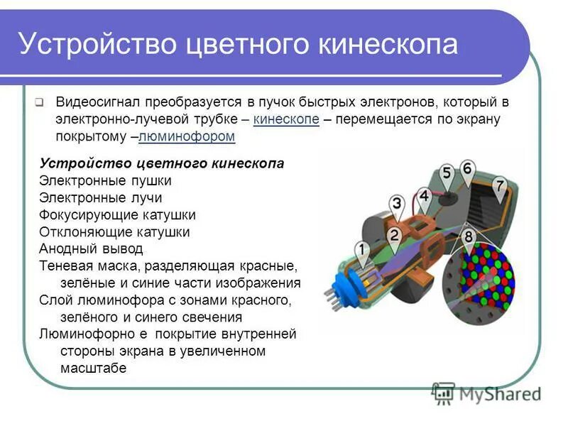 Электронная пушка кинескопа. Конструкция кинескопа. Устройство цветного кинескопа. Электронно лучевая пушка кинескопа. Цветные устройства