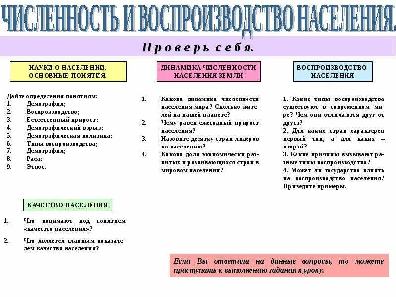 Воспроизводство населения география 8 класс кратко. Численность Тип воспроизводства населения демографическая политика. Страны 1 типа воспроизводства населения. Численность, воспроизводство, динамика населения..