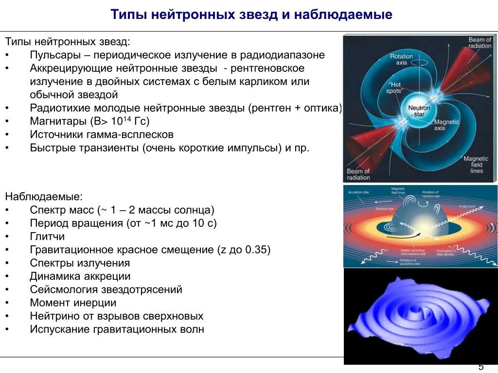 Рентгеновские синхротронные и нейтронные исследования. Типы нейтронных звезд. Нейтронные звезды примеры. Нейтронная звезда. Виды нейтронных звезд таблица.