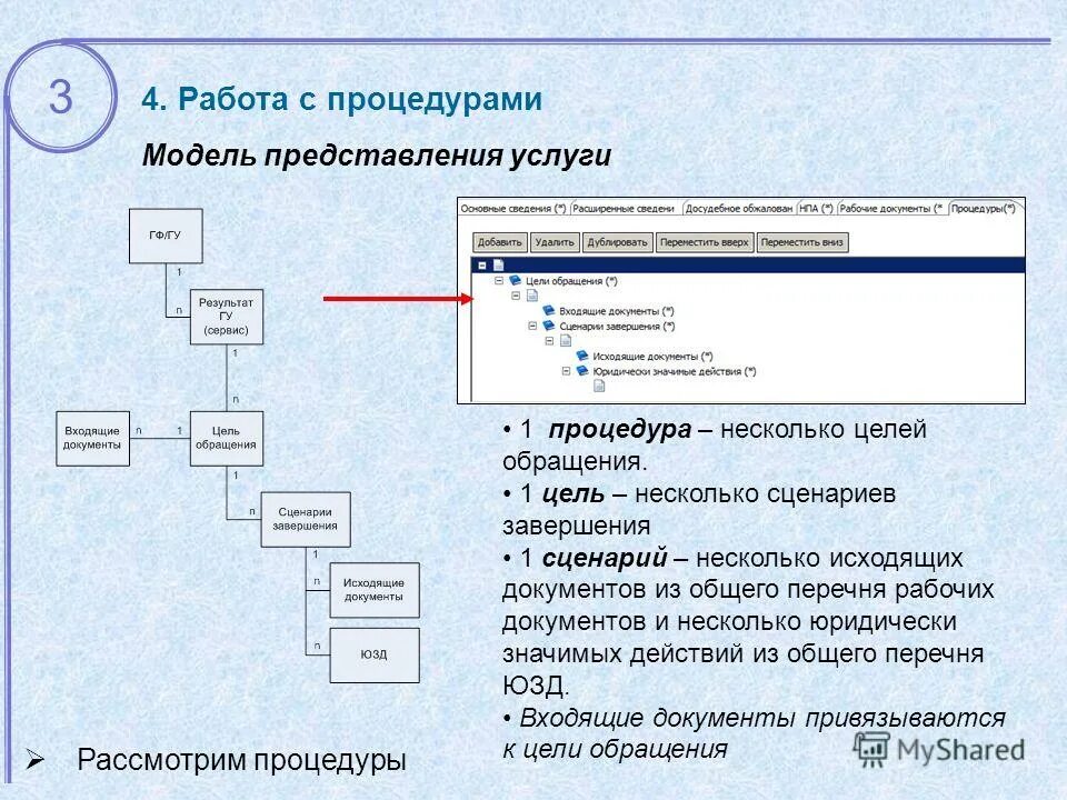 Скрипт конец. Сценарии завершения проекта. Типовые пользователи приложения картинка. Цель обращения. График услуги спектакля.