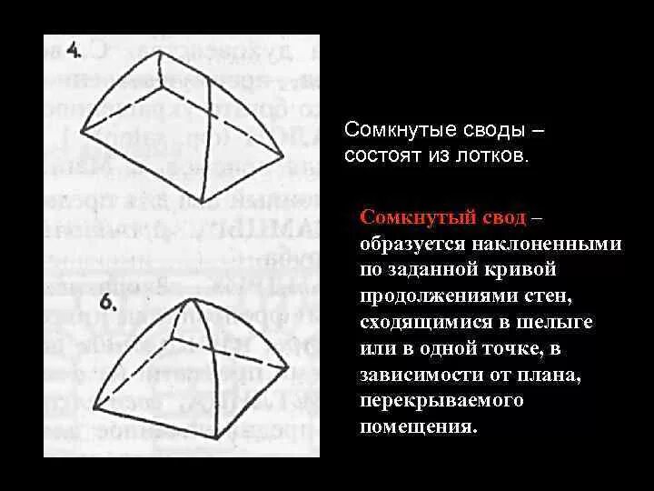 Сомкнутый свод в архитектуре схема. Сомкнутый свод с распалубками. Основные типы сводов. Цилиндрический свод. Описание сводов