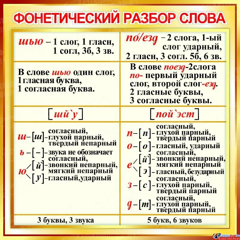 Шьют сколько звуков