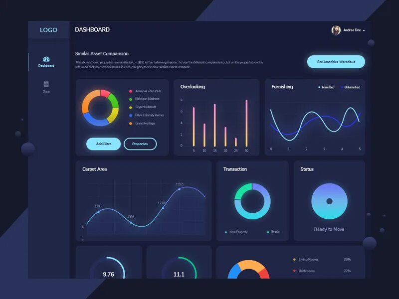 Secure dashboard jspa