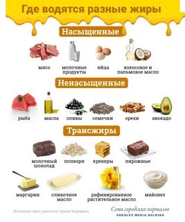 Какие продукты существуют