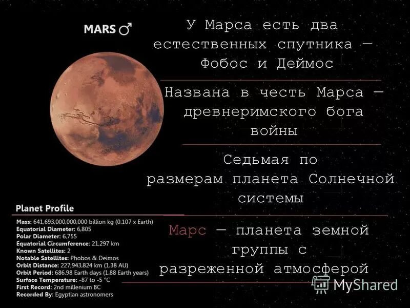 Марс имя какого бога. Марс Планета спутники. Марс характеристика планеты.