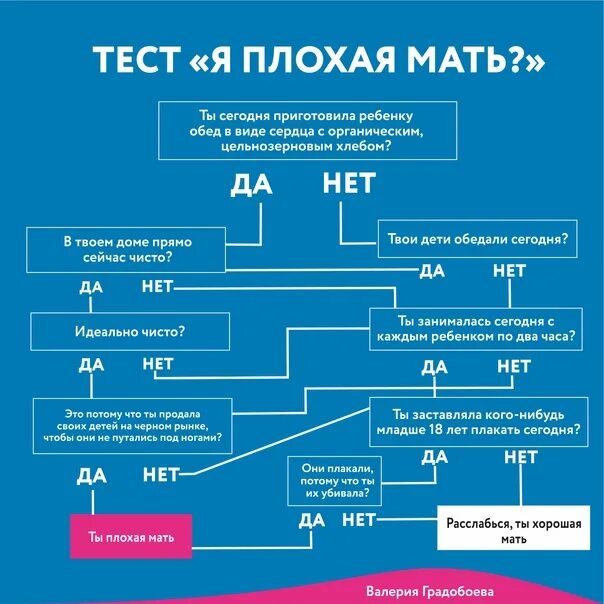 Схема плохая мать. Тест ты плохая мать. Плохая мать картинка схема. Плохая мать картинки. Слова плохой матери