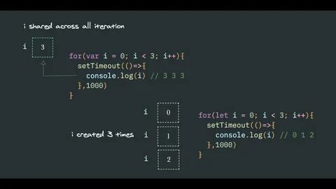 Js loop