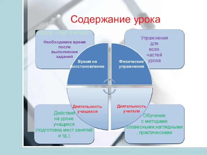 Подготовка содержания урока. Содержание урока. Содержание урока пример. Основное содержание урока это. Краткое учебное содержание урока это.