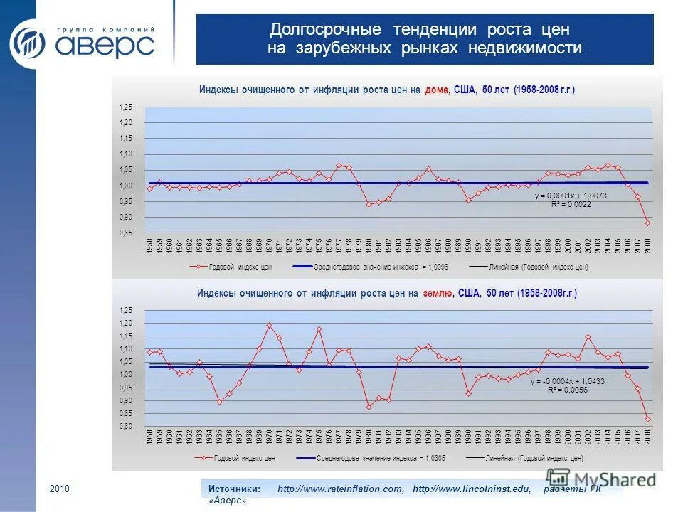 Устойчивую долговременную тенденцию к росту цен