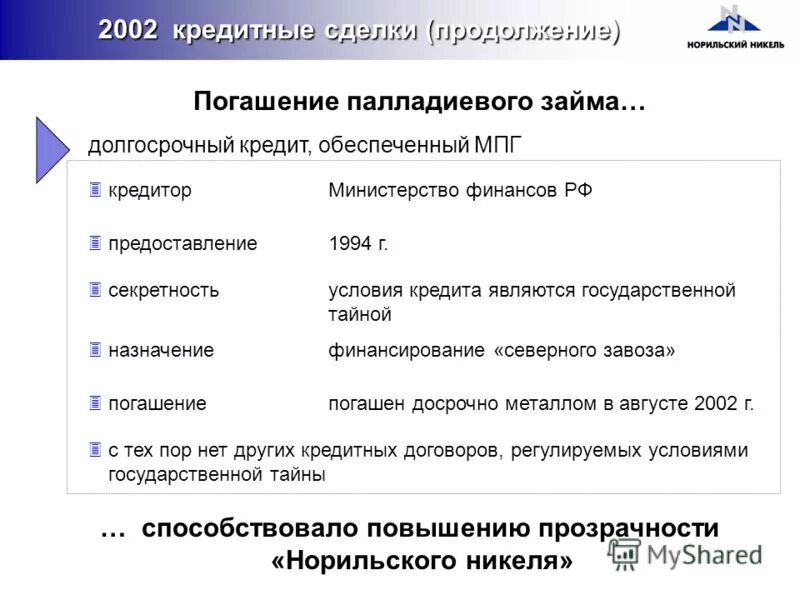 виды долгосрочного кредитования. долгосрочные кредиты примеры. объекты кредитования по краткосрочному и долгосрочному кредиту. виды долгосрочных кредитов. программ долгосрочного кредитования.
