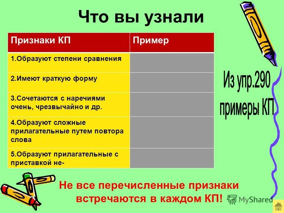 Прилагательные имеющие краткую форму. Образовать краткую форму. Огненный имеет краткую форму. Огненный имеет краткую форму. Огненный имеет краткую форму.