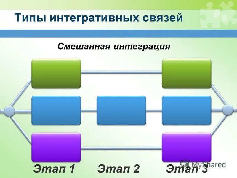 Интегративные способности