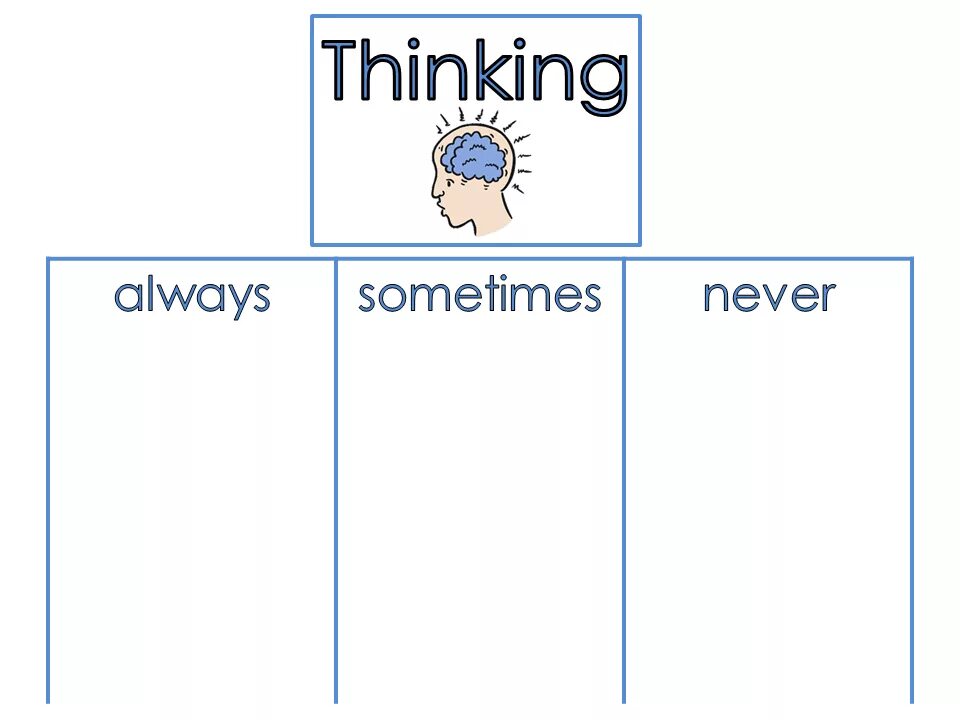 Always sometimes never. Usually never always sometimes задания. Always usually often sometimes never for Kids. Always usually sometimes never Worksheet.