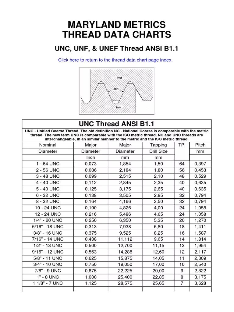 1 unf резьба. Дюймовая резьба 5/16 UNC. Дюймовая резьба UNC 1/2. Резьбы UNC ANSI B1.1. 1/2-20 UNF резьба в мм.