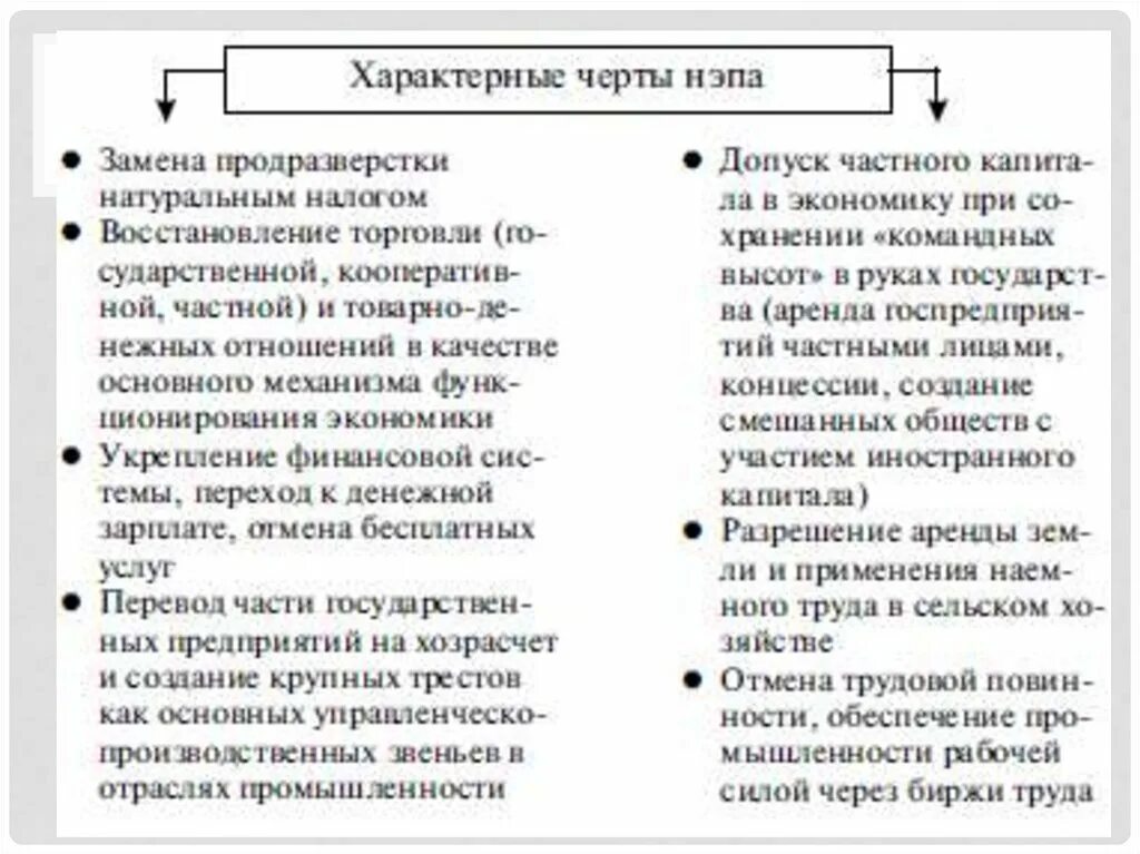 Черты новой экономической политики. Основные черты новой экономической политики. Основные характерные черты НЭП. Основные признаки новой экономической политики.