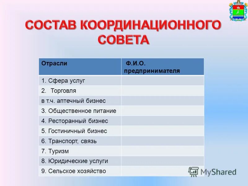 Состав координационного совета