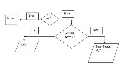 True return false