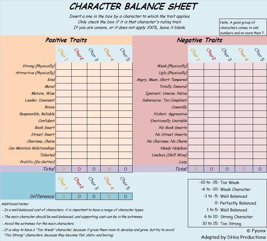 Character rules. Character balanced. sheets and statics.