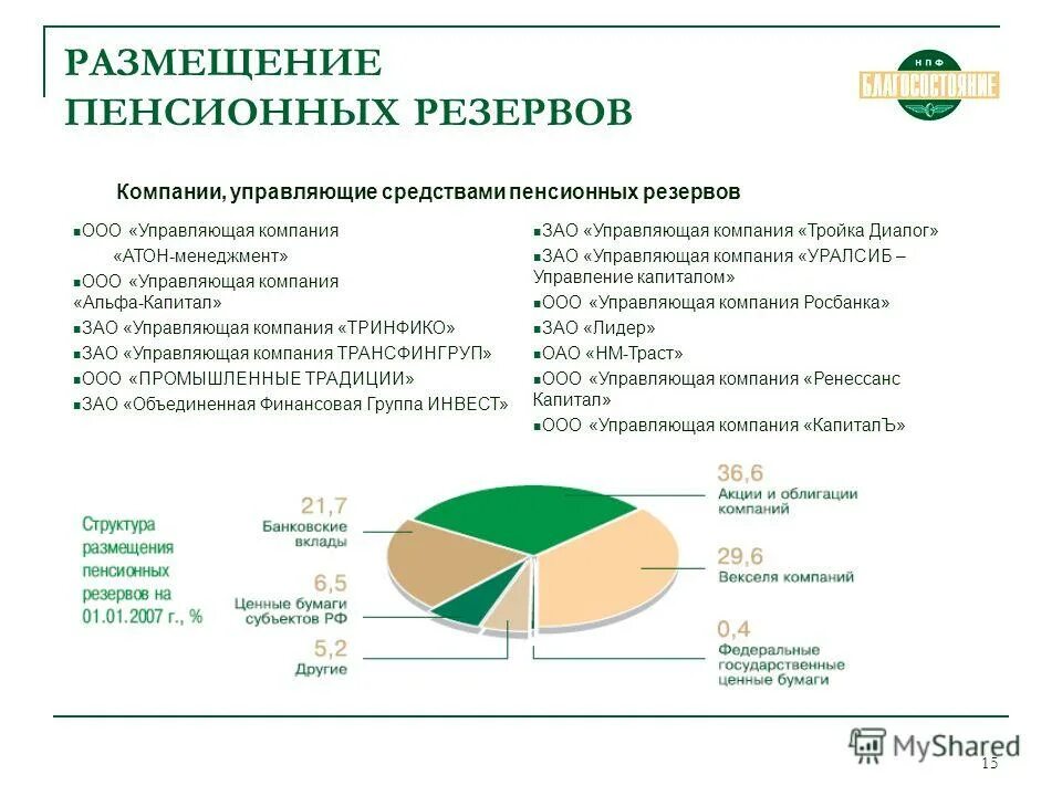 Фонды и резервы организации. Пенсионные резервы. Размещение финансовых средств в негосударственный пенсионный фонд. Размер пенсионных резервов. Гарантирование пенсионных резервов.