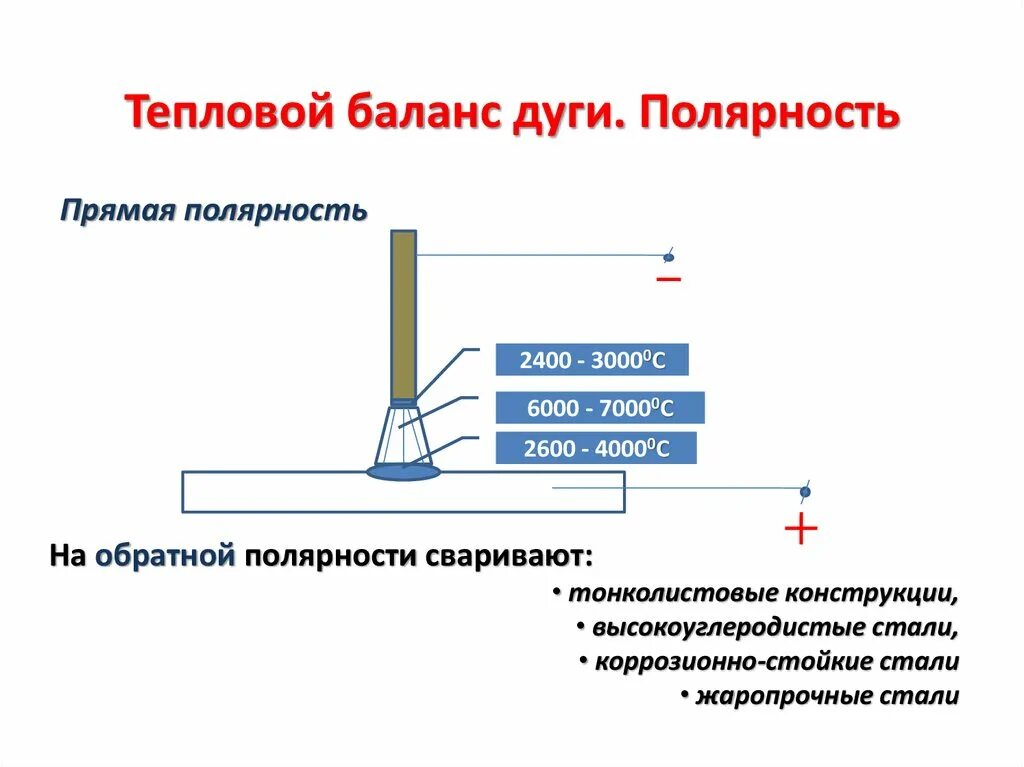 Полярность времени. Полярность при сварке инвертором. полярность сварки инвертором. прямая полярность сварки инвертором. сварка обратной полярностью инвертором что это.