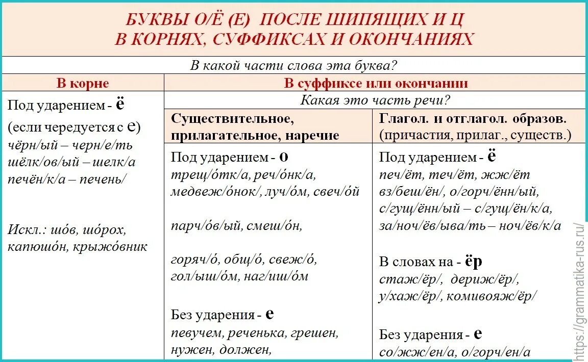 Ц в корне суффиксе и окончании