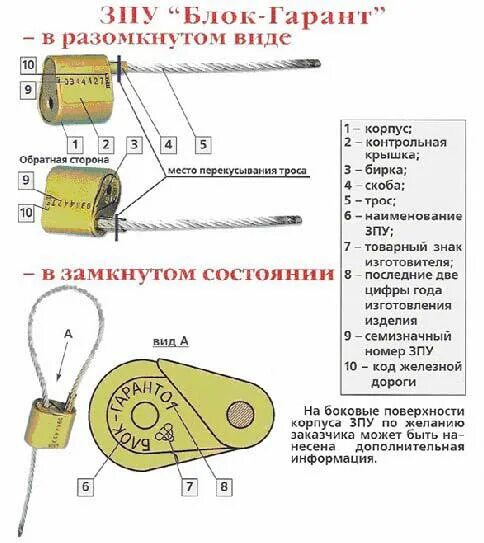 Книга учета опломбирования. Зпу спрут-777 ржд. Требования к запорно-пломбировочным устройствам. Формы первичной документации. Типы зпу применяемые для пломбирования вагонов и контейнеров.