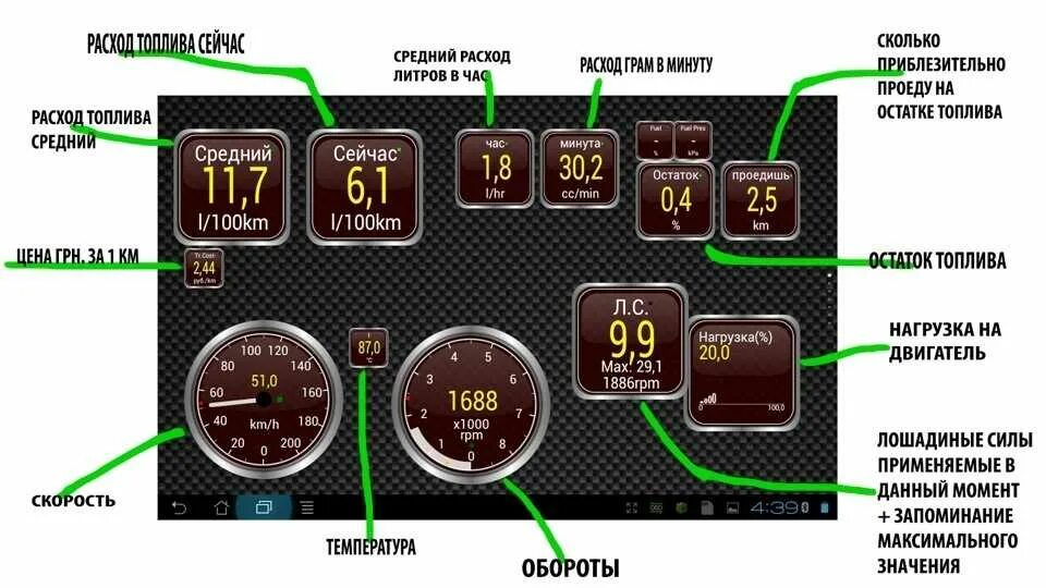 Программа ошибок автомобиля