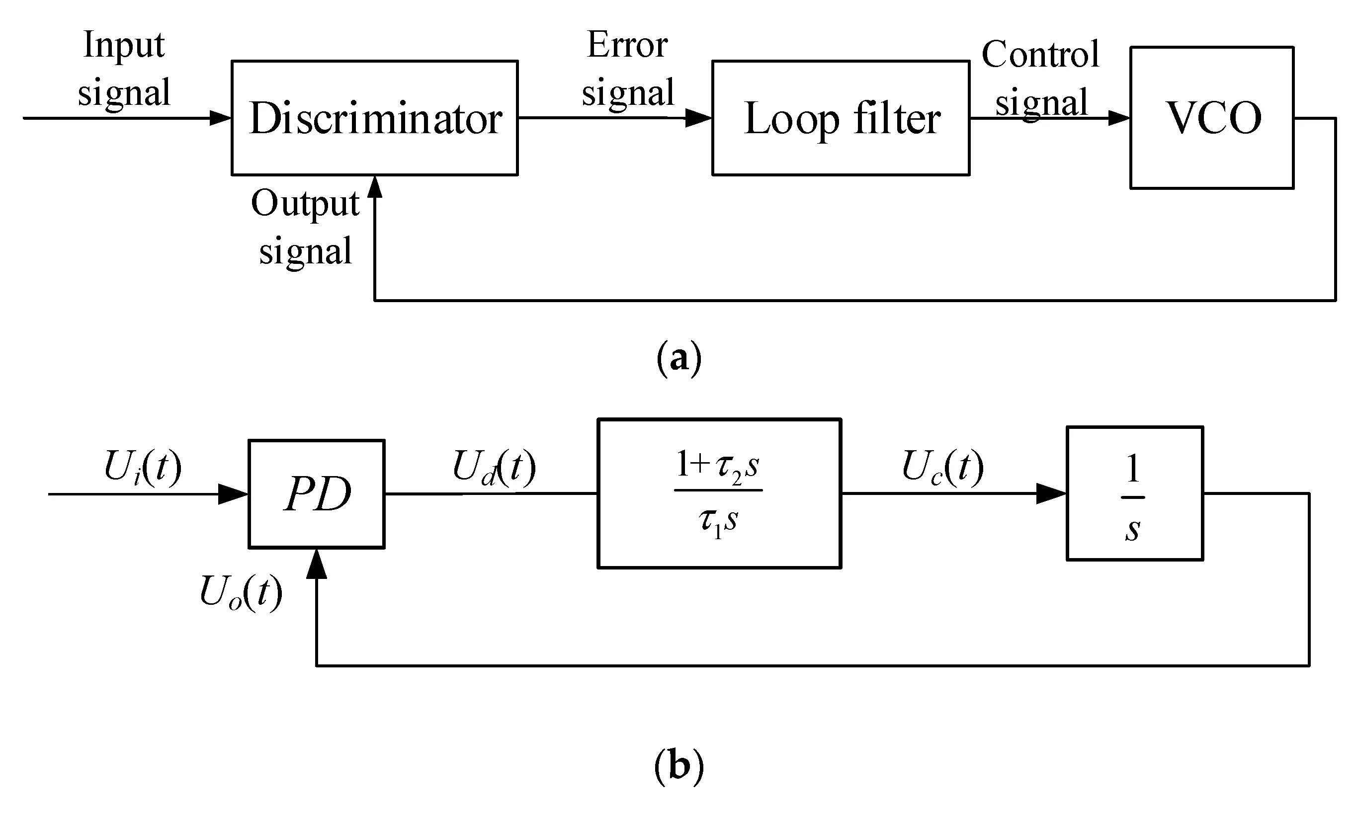 Filter loop. Filter loop