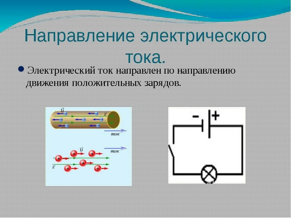 Как определить направление цепи. Направление тока физика 8 класс. Направление движения тока в электрической цепи. Направление электрического тока в проводнике. Рисунок направление электрического тока.