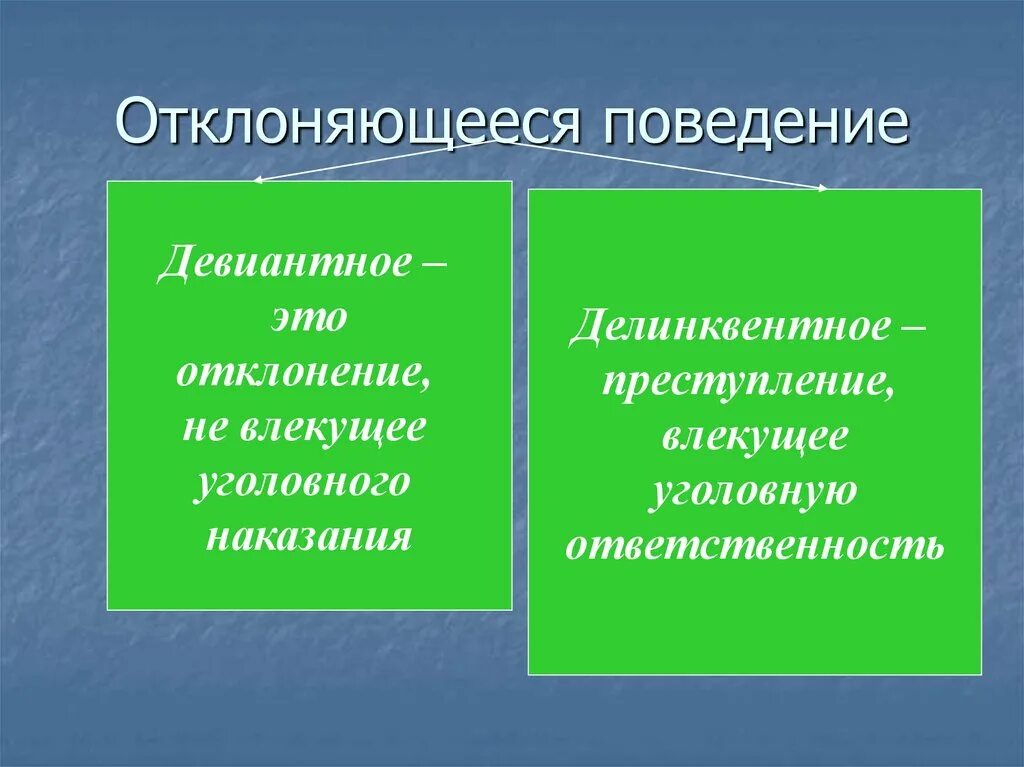 Отклоняющее поведение. Отклоняющееся поведение. Отклончбщегие поведение. Отелончющее поведение.