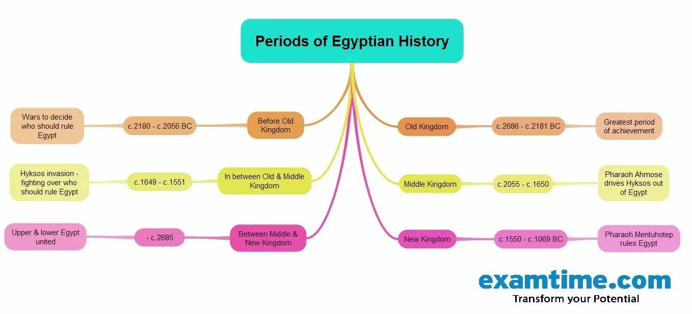 How to change the course of History обои. How to change the course of History 1 на ПК. Study History. Hobby essay example. Idea history