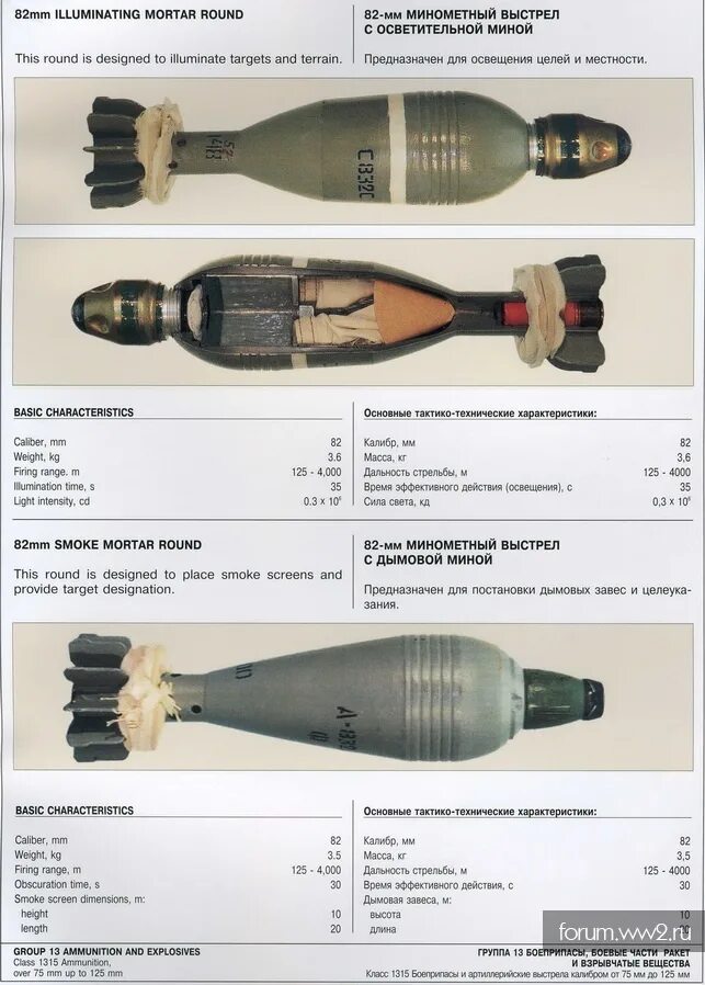 Вес 120 мины. Минометная мина 82 мм ТТХ. 82 Мм мина о-832ду. Снаряд 82 мм мина характеристики. 120-Мм осветительная минометная мина.