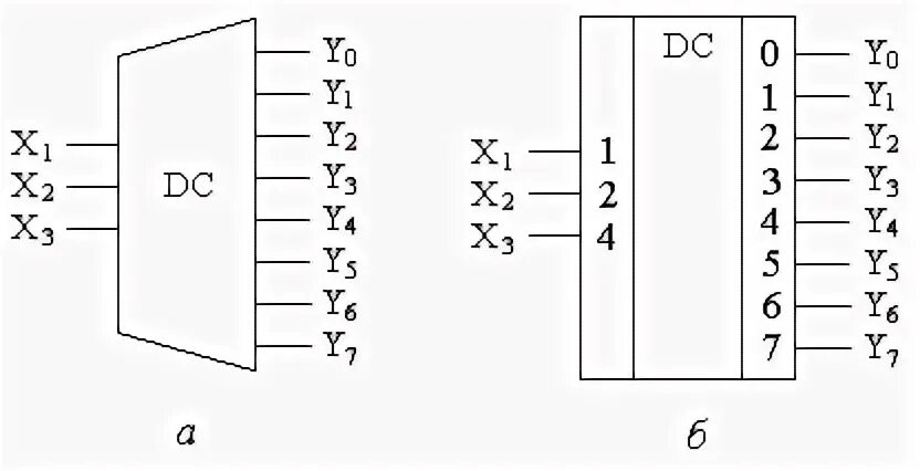 Дешифратор 8. Уго дешифратора. Уго дешифратора 3х8. Графическое обозначение шифратора. Шифратор обозначение на схеме.