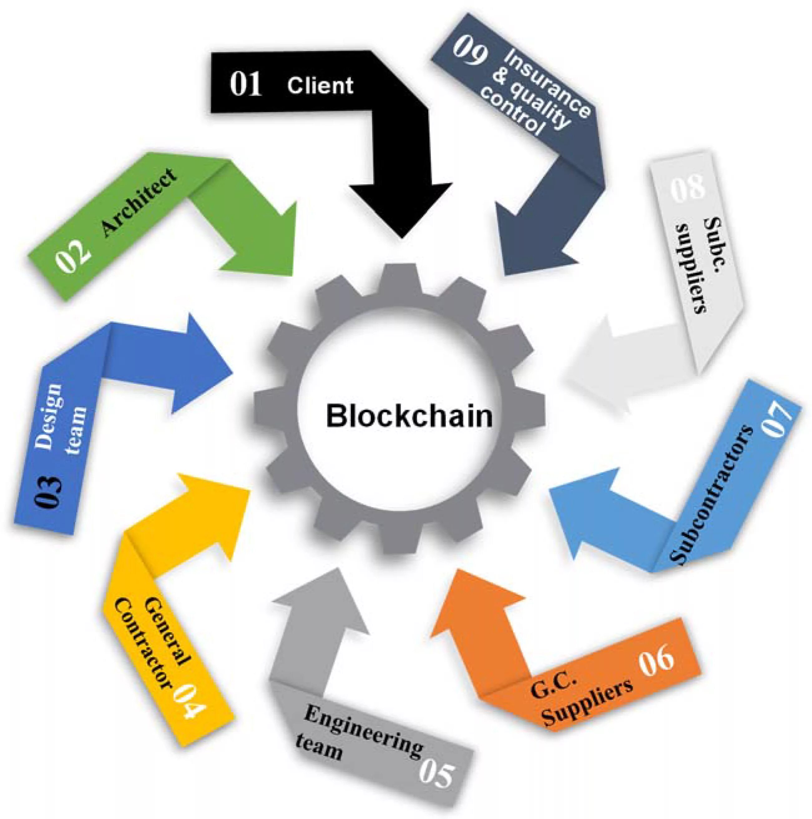 Client block. Client block