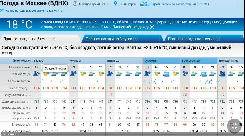 Архив погоды. Температура на юге России сейчас. Погода раьзавтиа. Погода на сегодня. Прогноз погоды черноерковская