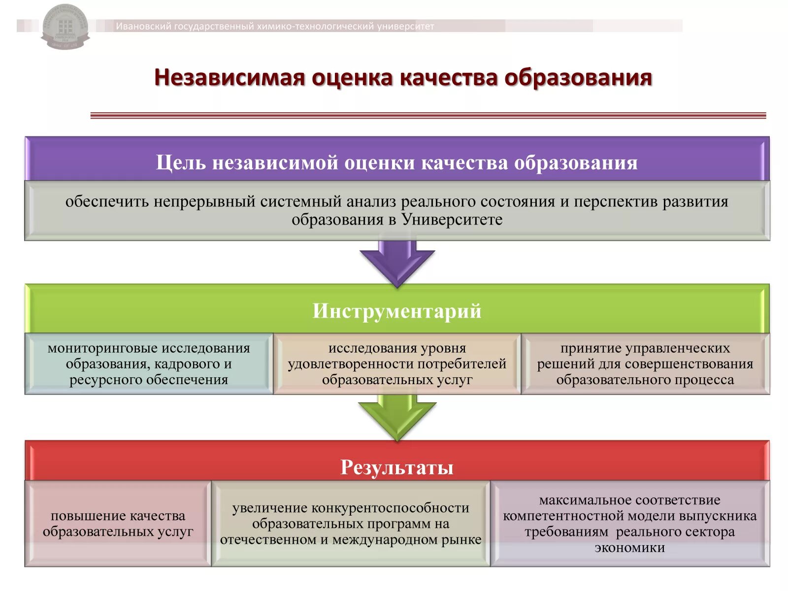 Оценка реализации образовательной программы