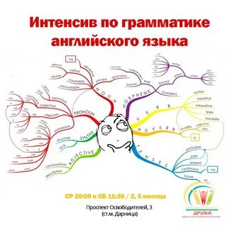 Интенсив по языку
