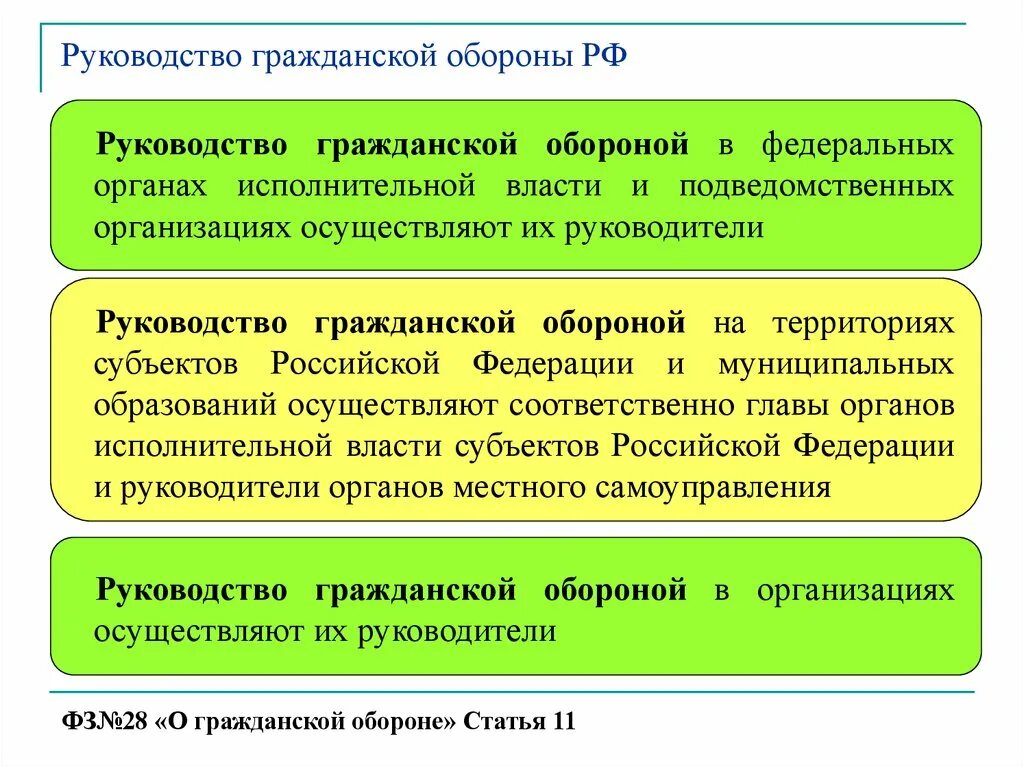 Фоив го