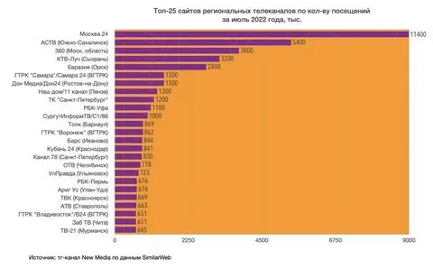 Страна телеграмм каналы