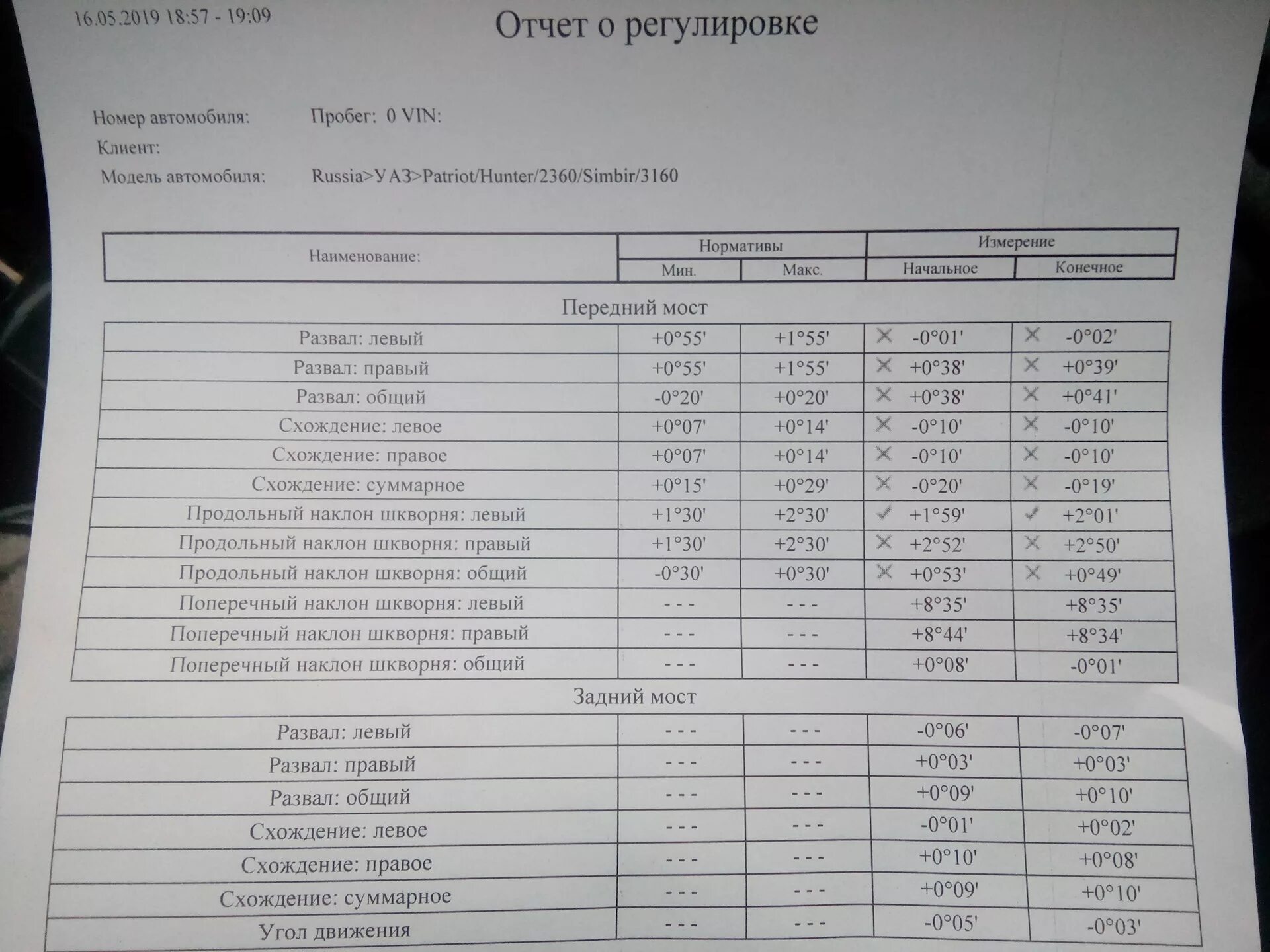 сход развал суть. сход развал суть. сход развал ваз 2110. сход развал хантер 211. сход развал 3d.
