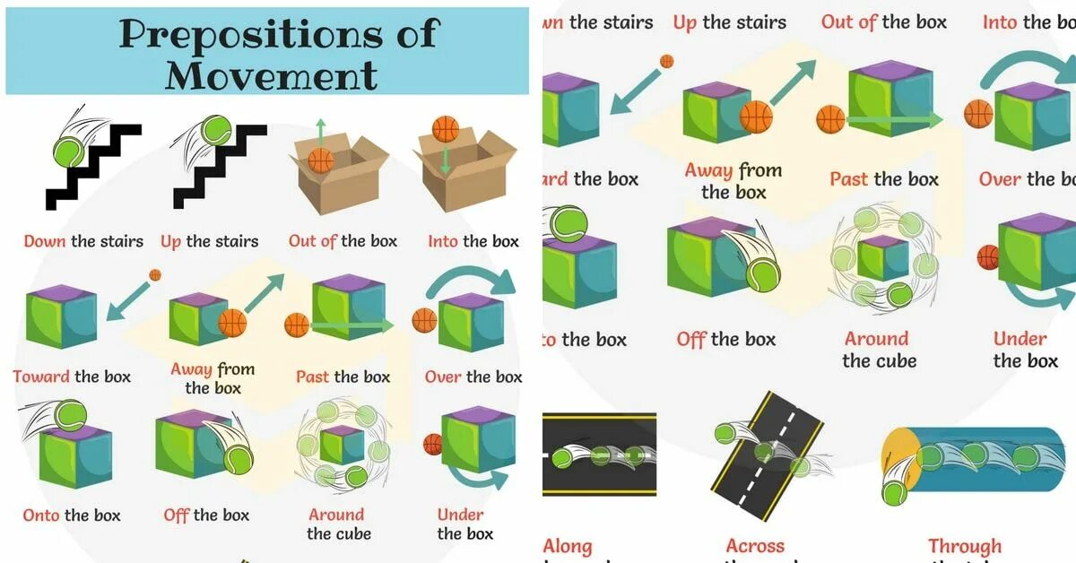 Around preposition. Предлоги движения в английском. Предлоги направления в английском. Предлоги движения в английском языке в картинках. Prepositions of Movement.