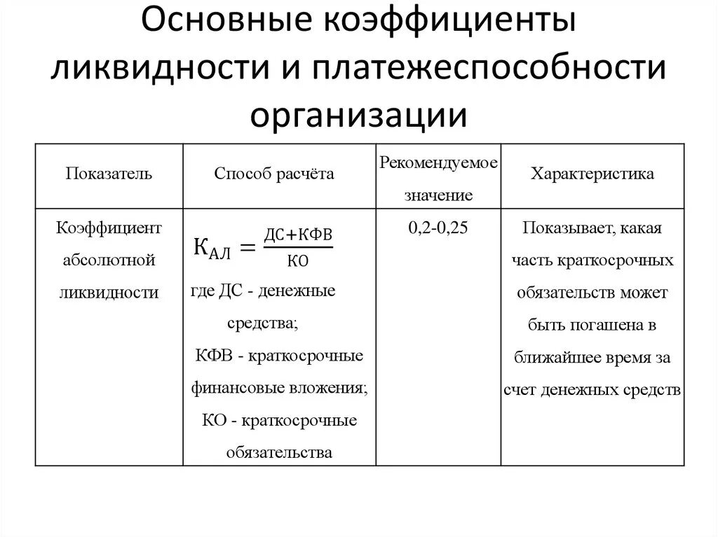 Общий коэффициент ликвидности баланса формула. Общий показатель ликвидности и платёжеспособности. Формулы расчета ликвидности и платежеспособности по балансу. Общий показатель платежеспособности l1 формула по балансу. Состояние платежеспособности организации