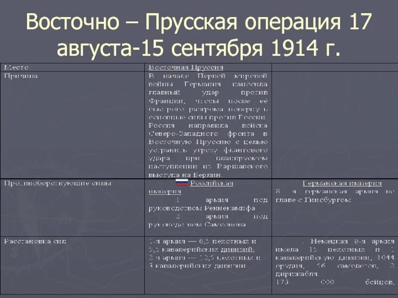 Восточно прусская операция фронты. Восточно Прусская операция 1914 территории. Восточно-Прусская операция командующие. Восточно-Прусская операция 1914 причины. Восточно-Прусская операция командующие 1914.