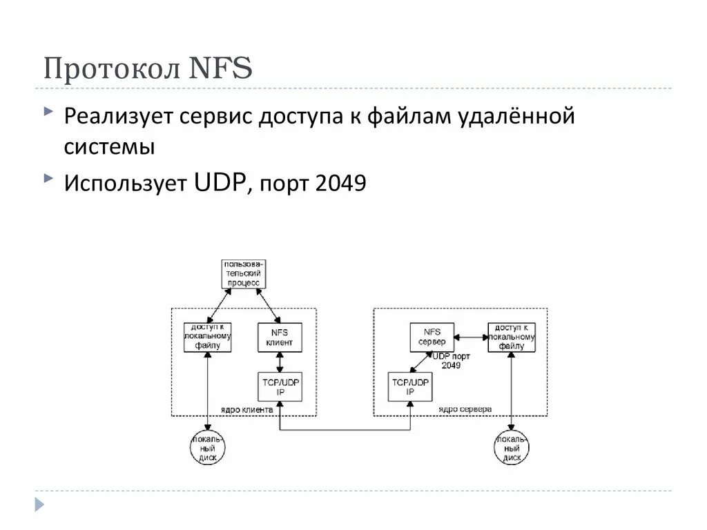 Протокол автономной. NFS протокол. Протокол NFS расшифровка. Протоколы компьютерных сетей это. Как работает NFS протокол.