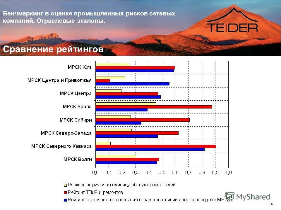 Картинки цпо. Центр промышленной оценки. Лого промышленных компаний. Ооо центр экспертиз. Центр промышленной оценки.