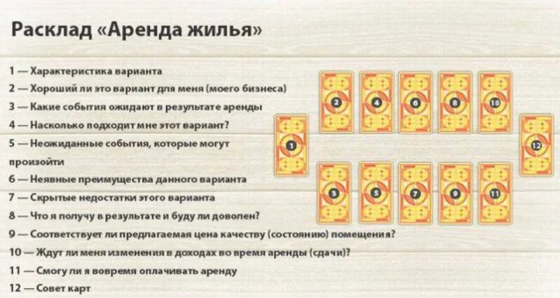 Схемы раскладов таро исход. Показать бесплатный расклад. Расклад таро анисиной. Расклад на чувства. Расклад таро на покупку квартиры.