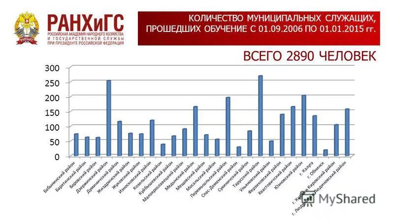 Фактическая численность (физические лица). Количество муниципалитетов в чувашии. Численность госслужащих. Число муниципальных служащих. Статистика муниципальной службы.