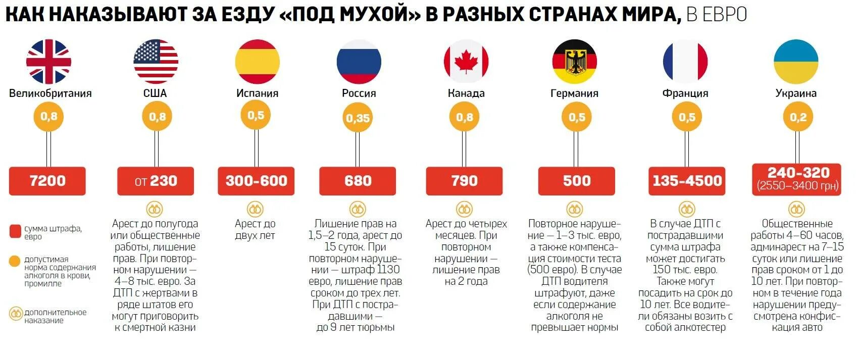 Разрешенное норма промилле за рулем.